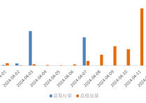 债市开盘陷入震荡