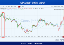 （2024年3月26日）今日伦铜期货价格行情查询