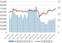 （2024年4月8日）今日白银期货和comex白银最新价格查询