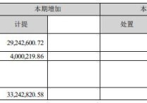 东山精密最新股东户数环比下降8.16% 筹码趋向集中