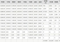 （2024年4月15日）今日短纤期货最新价格行情查询