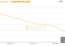 （2024年4月29日）今日沪铜期货和伦铜最新价格行情查询