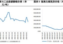 2024年4月28今日碳酸锂最新价格多少钱一吨