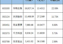 下周解禁：八公司解禁市值超过10亿元