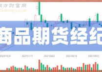 （2024年4月15日）今日玻璃期货最新价格行情查询