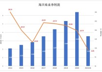 语音技术概念下跌1.04%，9股主力资金净流出超亿元