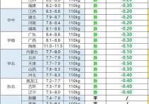 2024年3月25日福州耐蚀钢筋价格行情今日报价查询