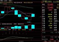 4月11日收盘沪铜期货持仓较上日减持3804手