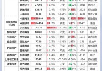 首批基金年报出炉！百亿经理隐形重仓股曝光