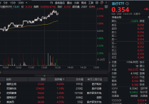 “国家队”增持ETF被证实 汇金系“潜入”多只行业ETF