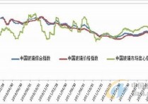 纯碱市场走势疲软 市场交投气氛清淡
