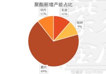 受供应端利好消息带动 乙二醇价格低位回升