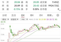 上市首日破发次日开盘续跌，“新茶饮第三股”来了市场依然不买单？