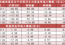 12只科创板活跃股获主力资金净流入