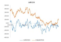 （2024年5月20日）今日乙二醇期货最新价格行情查询
