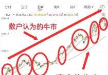 全球市场：纳指涨2.69% 谷歌、特斯拉涨超6% 中国金龙指数涨近3%