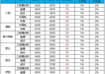 2024年4月12日南昌冷轧板卷价格行情今日报价查询