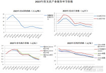 2024年4月30日今日沈阳镀锌板卷最新价格查询