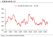 2024年4月1日今日现货乙二醇最新价格多少钱一吨