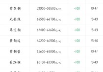 （2024年4月12日）今日尿素期货最新价格行情查询