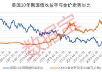 加仓中长期国债