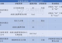 中资离岸债风控周报: 一级市场发行趋稳 二级市场全线上行