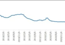 受美国或对铜征收关税的政策影响 铜价高位震荡