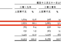 沪上阿姨赴港IPO门店超7200家，吉宏股份、钧达股份冲击“A+H” | IPO观察