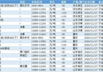 （2024年5月8日）今日沪铅期货和伦铅最新价格查询