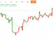 （2025年3月5日）黄金期货和comex黄金今日价格行情查询