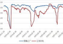 （2024年4月29日）今日乙二醇期货最新价格行情查询