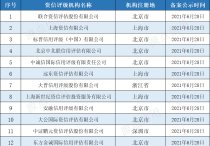 【立方债市通】郑州地铁集团50亿公司债选聘承销商/河南一区县级平台获国际评级/地方专项债月末放量“赶进度”