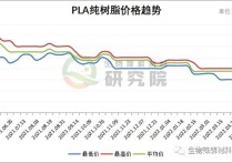 （2024年5月13日）今日PTA期货最新价格行情查询