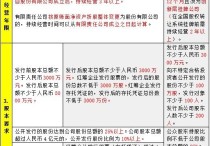 亿联无限创业板IPO终止解密：业绩飙升靠偶然因素、持续成长性存疑，研发投入真实性存疑，申报前实控人低价转让老股疑为代持操作