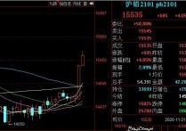 （2024年4月18日）今日沪铅期货和伦铅最新价格查询