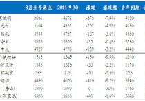 2024年3月27日今日厦门冷轧板卷价格最新行情走势