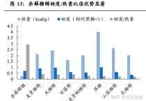 三元生物：美国赤藓糖醇反倾销调查终裁时间预计将顺延