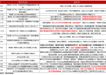 央企市值管理意见要求：加强舆情信息收集和研判