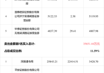 券商今日金股：16份研报力推一股（名单）