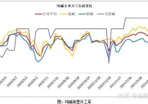 4月11日纯碱期货持仓龙虎榜分析：多空双方均呈进场态势