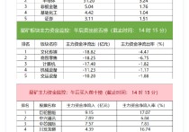 铜缆高速连接概念下跌1.33%，5股主力资金净流出超亿元