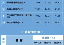 最新！公募基金规模排名出炉！