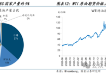 兴银理财投资研究部：债市收益率上行空间预计较为有限