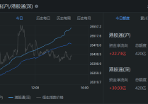 港股市场回购汹涌！腾讯年内已回购超200亿港元！