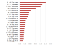非银金融行业今日净流入资金3.42亿元，东方财富等6股净流入资金超5000万元