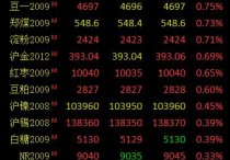 3月3日收盘沪铜期货资金流出1.76亿元