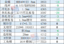 2024年4月12日今日苏州螺纹钢最新价格查询