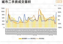 又有多地发布楼市新政，广州一地推“以旧换新”