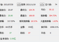 金银河3月3日龙虎榜数据