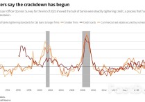 美联储官员解读3月CPI“爆表”：我们更看重PCE数据